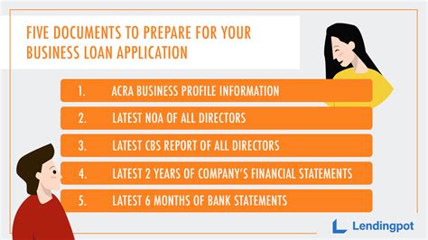 5 Documents To Prepare For Your Business Loan Application Lendingpot