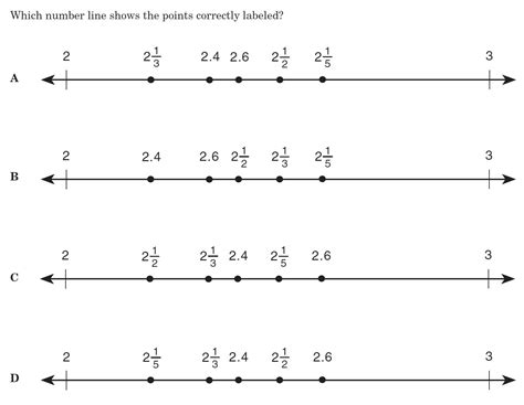 Comparing Rational Numbers Worksheets