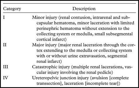 Imaging Of Renal Trauma A Comprehensive Review Radiographics