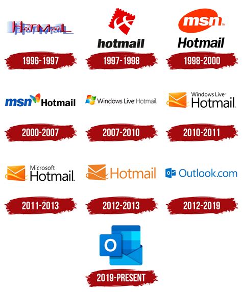Hotmail Outlook Symbol