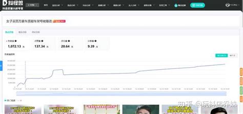 抖音后台数据怎么查看？ 知乎
