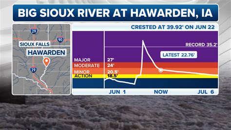 Major Disaster Declared In Iowa As Deadly Flooding Continues Across Midwest