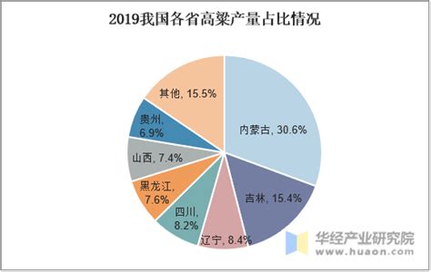 2020年我国高粱种植业发展现状与市场前景分析，白酒需求上行利好高粱种植产业「图」趋势频道 华经情报网