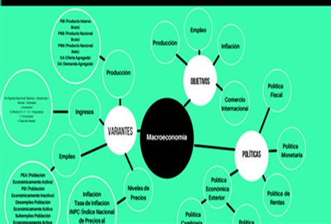 MÓdulo 14 Unidad 3 Actividad 2 Variables MacroeconÓmicas