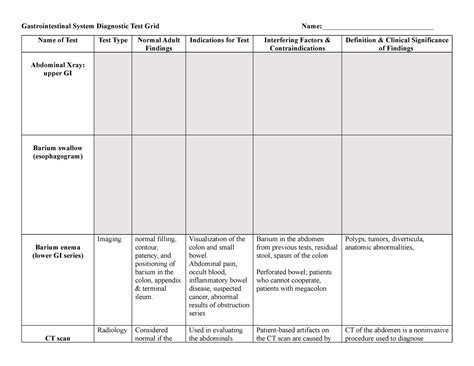 NSG120 Week 8 Gastrointestinal Diagnostic Test Grid 2022