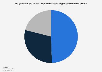 Italy: opinions on the potential economic impact of novel Coronavirus 2020 | Statista