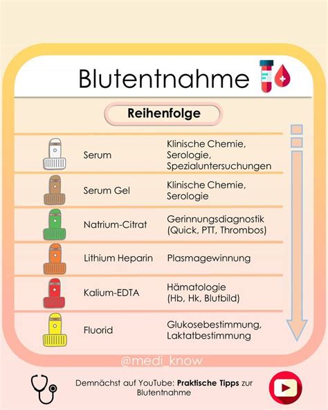 Blutentnahme Reihenfolge