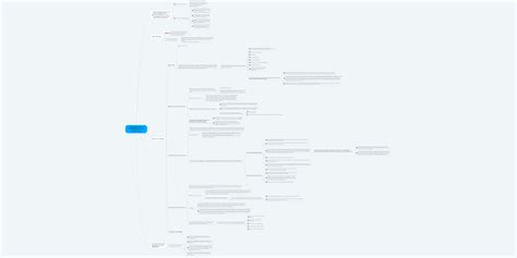 Las Pruebas En El Procedimiento Civil Venezolano Mindmeister Mapa Mental