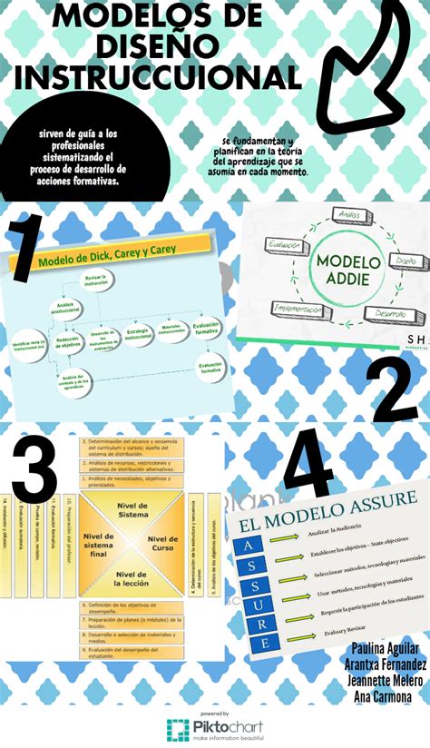 Crea Innova Y Aprende Modelos De Dise O Instruccional