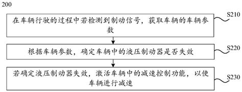 车辆的控制方法、控制装置和车辆与流程