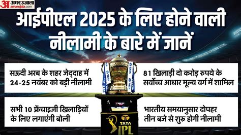 Ipl 2025 Mega Auction Kkr Rajasthan Royals With No Rtm Cards Know Right