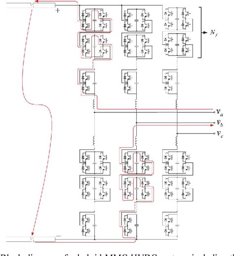 Figure 5 From Hybrid Design Of Modular Multilevel Converters For Hvdc