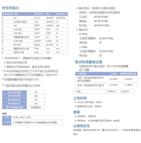 Ge Druck德鲁克压力传感器unik5000 Ptx5072 Tc A1 Ca H0 35mpa 阿里巴巴