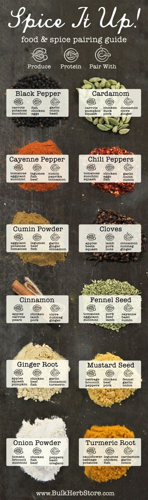 Spice It Up With Our Food And Spice Pairing Guide Take Your Cooking To