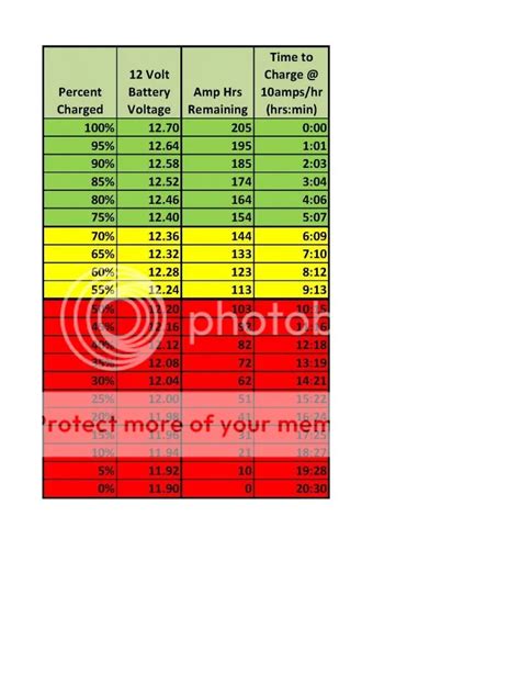 52V Battery Voltage Chart Printable Templates Free