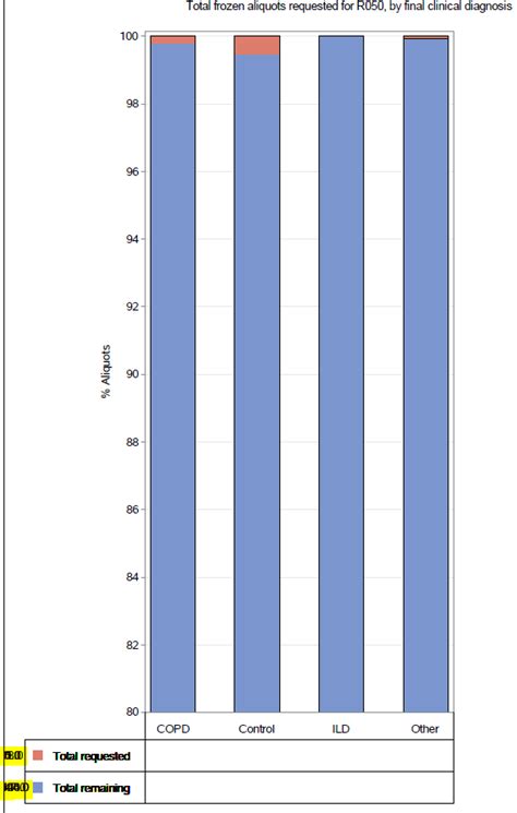 Solved Stacked Bar Graph W Table Annotation Sas Support Communities