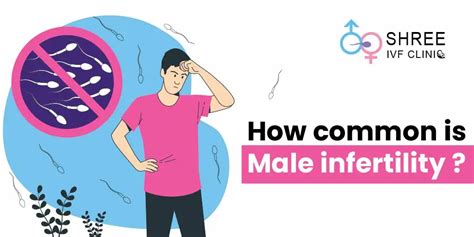 How Common Is Male Infertility Shree Ivf Clinic