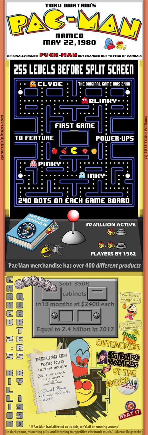 Tru Facts Pac Man Gamer Girl Pinups