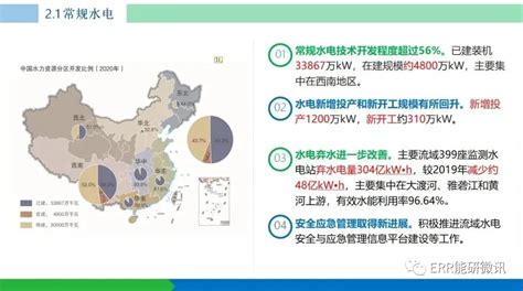 中国可再生能源发展报告2020