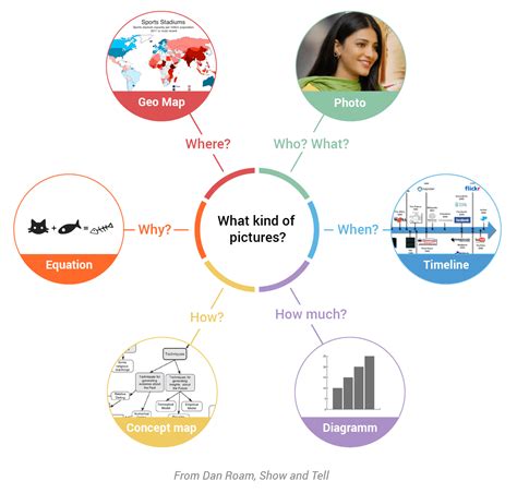 Presentation Data Visualization Infogram