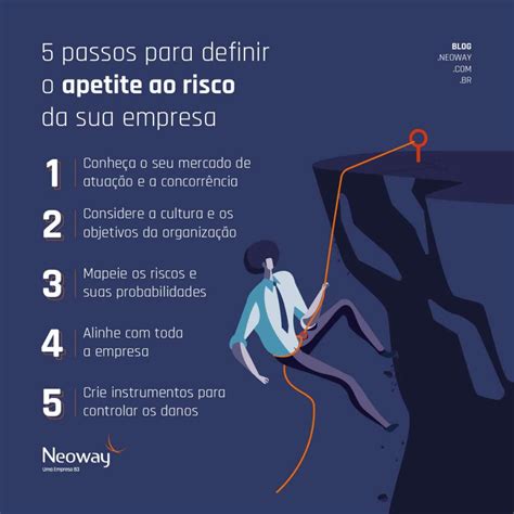 O Que Apetite Ao Risco E Como Defini Lo