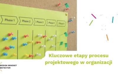 Rozwój pracownika w organizacji Design Mindset Detector