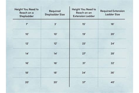 Ladder Sizes How To Choose The Right Height Capacity Wayfair