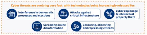 Nueva Estrategia De Ciberseguridad Europea Economía Digital