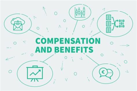 The Compensation And Benefits Manager A Full Guide Aihr