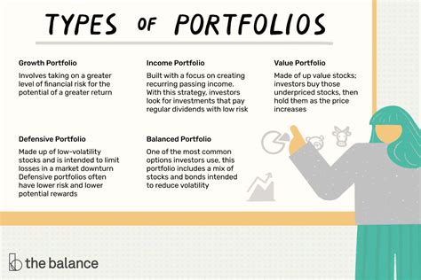 What Is A 3 Portfolio 5 Popular Portfolio Types