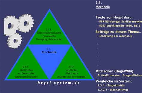 Einf Hrung In Hegels Philosophie Audio Vortrag Hegel System De