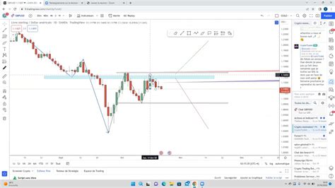 Optimisez Votre Strat Gie De Trading Dans Un Range Youtube