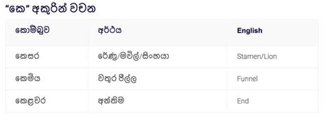 sinhala-words10 - Sinhala Essays