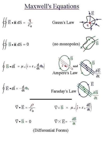 Brilliant Gauss Law Formula Sheet Ap Physics 1 2019