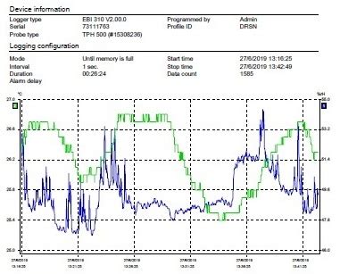 EBI 300 Multi Use PDF Data Logger Standard Version PT Prima