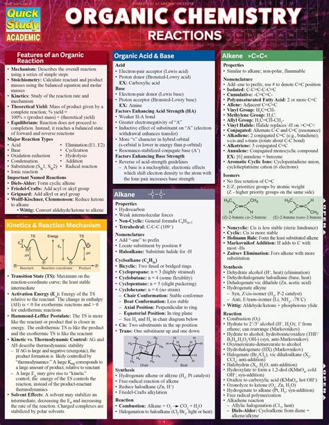 Mua Organic Chemistry Reactions Quick Study Academic trên Amazon Nhật