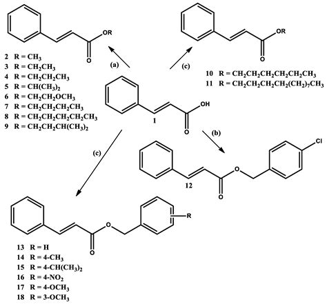 Molecules Free Full Text Larvicidal Activity Of Cinnamic Acid