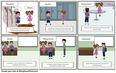 Seventh Grade By Gary Soto Plot Diagram