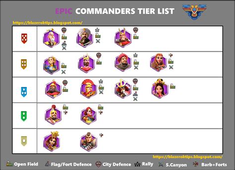 Commanders Tier List Blaze Rok Tipsblazeroktips