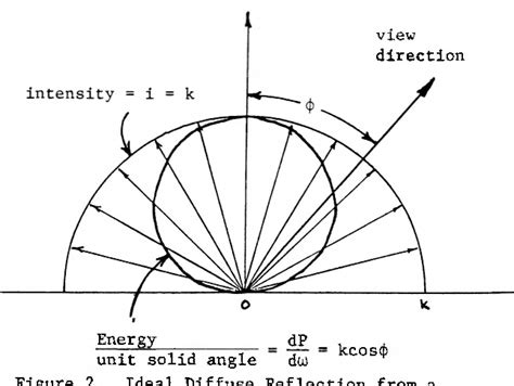 Figure 1 From Modeling The Interaction Of Light Between Diffuse Surfaces Semantic Scholar