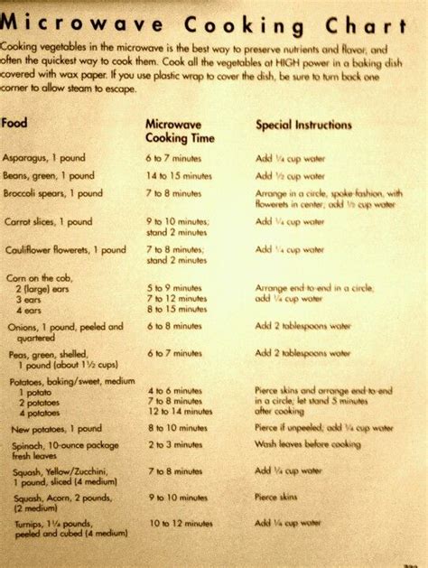 Microwave Cooking Chart For Veggies Dorm Cooking Life Hacks Cooking