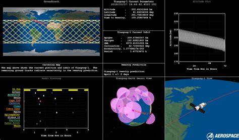 Advierten Que Hoy O Mañana Podrían Caer En Argentina Restos De Una Estación Espacial China Elantro