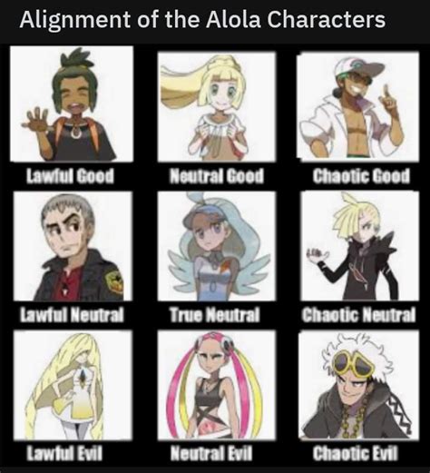 Alignment Of The Alola Characters Pokéverse™ Amino