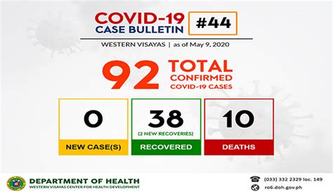 2 more COVID-19 patients in WV recover; total survivors now at 38