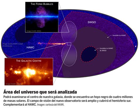 Proyecto Internacional Para Observatorio De Rayos Gamma Gaceta Unam