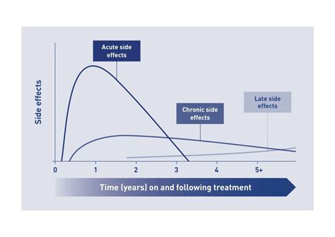 Immunotherapy Side Effects In Detail Melanoma Focus