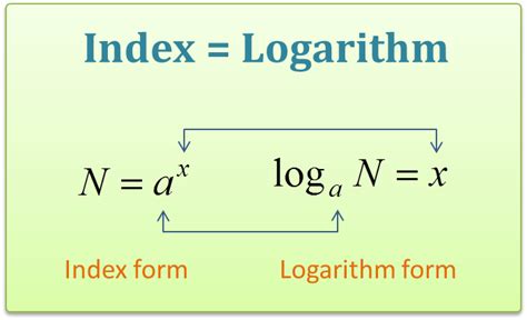 Laws Of Logarithms A Level