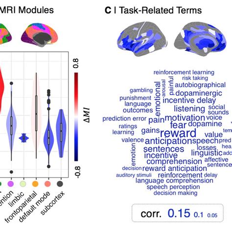 Sex Difference In Maturational Index In Psychological And Psychiatric