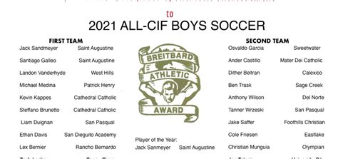 2021 1st & 2nd Team All CIF Boys Soccer | San Diego Sport Association