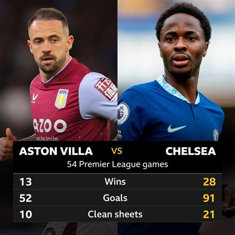 A Ston Villa V Chelsea Head To Head Record Bbc Sport